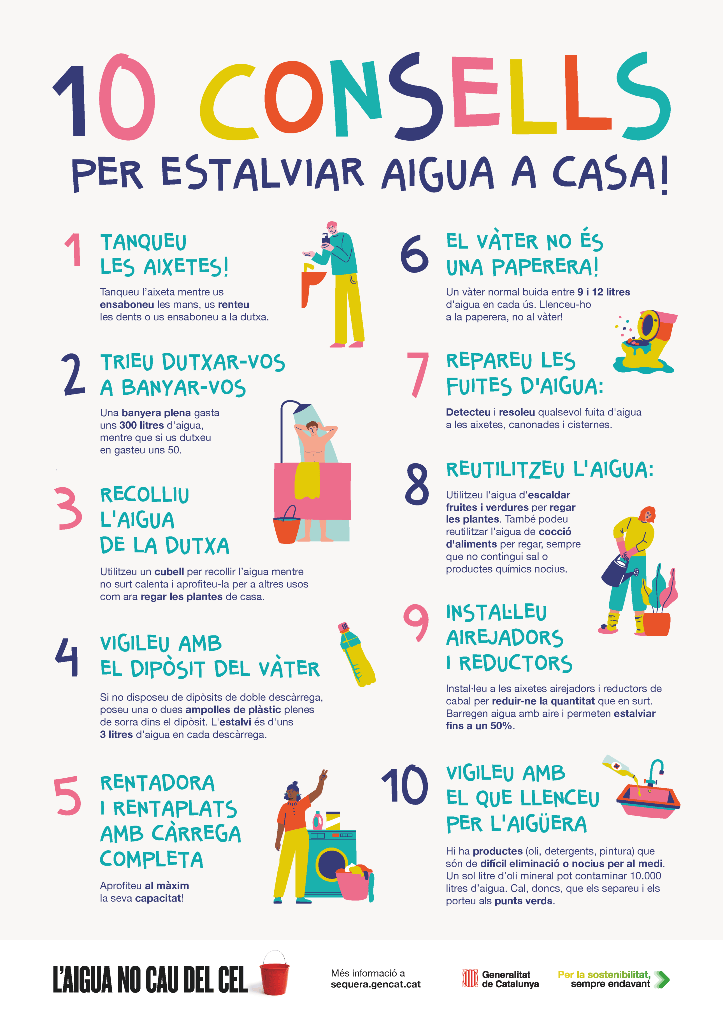 Póster 10 consells d'estalvi d'aigua