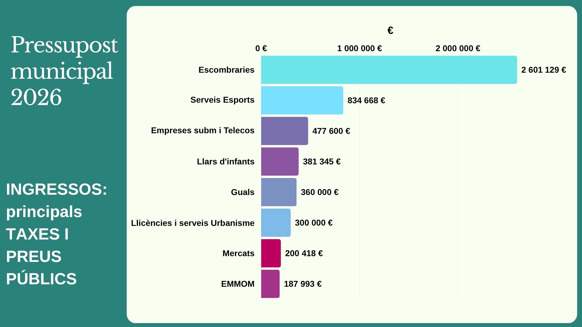 Taxes i preus públics