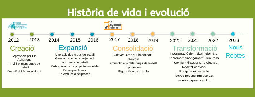 Infografia Evolucio Xarxa 2023