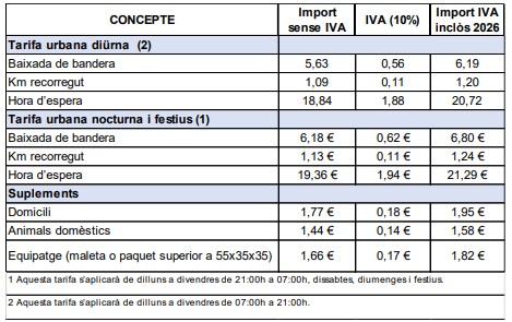 Tarifes 2026 del servei de taxi a Olesa de Montserrat
