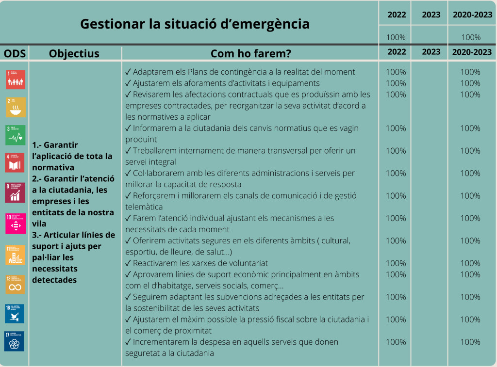 Covid-19-Eix 1