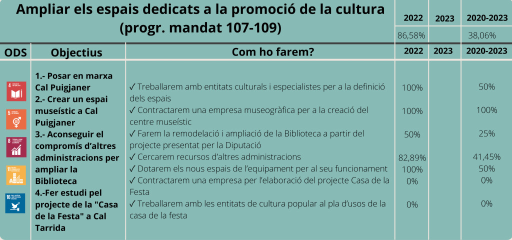 Cultura-Eix 2