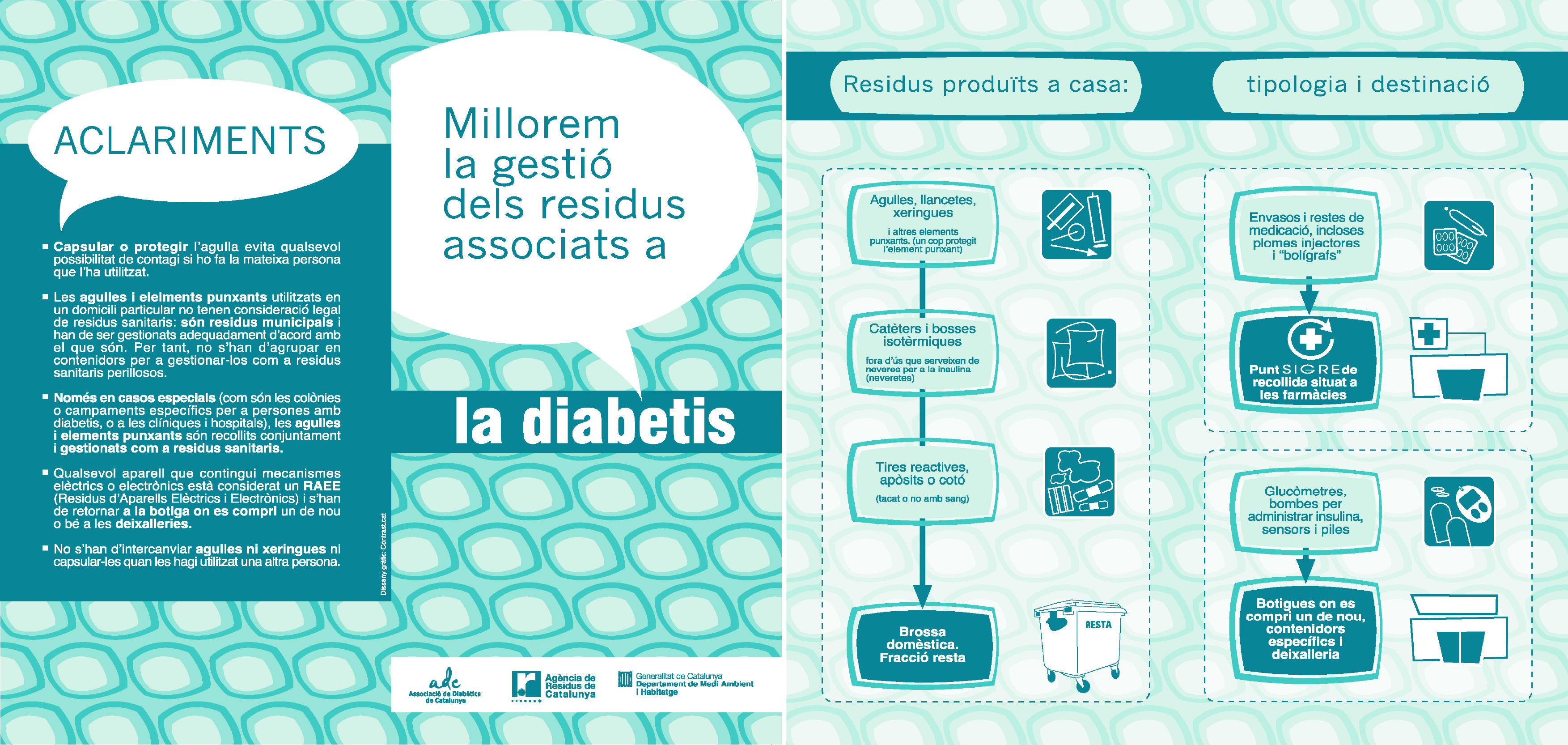 Díptic Residus associats a la diabetis
