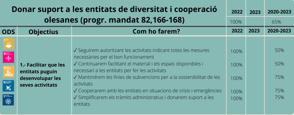 Diversitat i cooperació-Eix 3