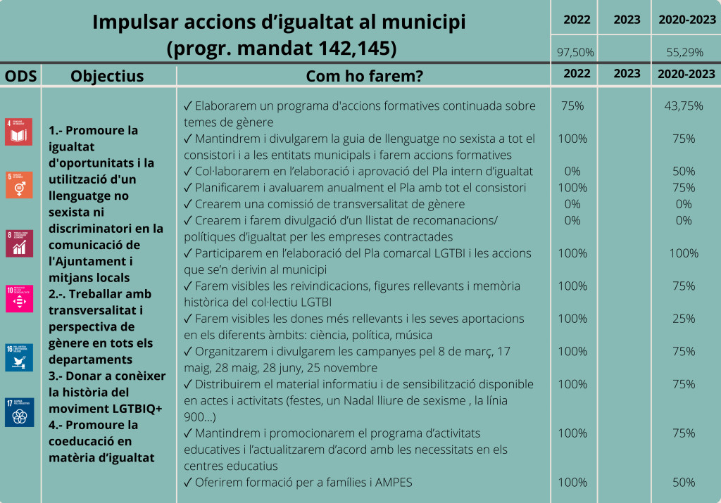 Gènere, feminismes i LGTBIQ+-Eix 1