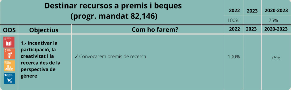 Gènere, feminismes i LGTBIQ+-Eix 2