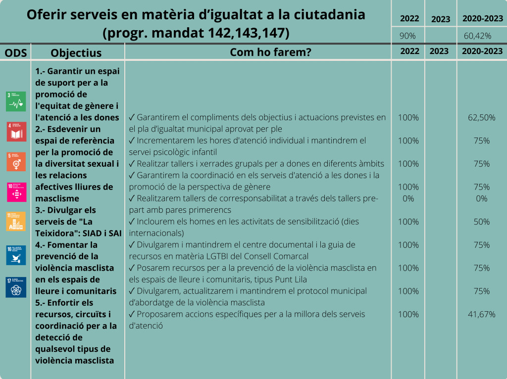 Gènere, feminismes i LGTBIQ+-Eix 3