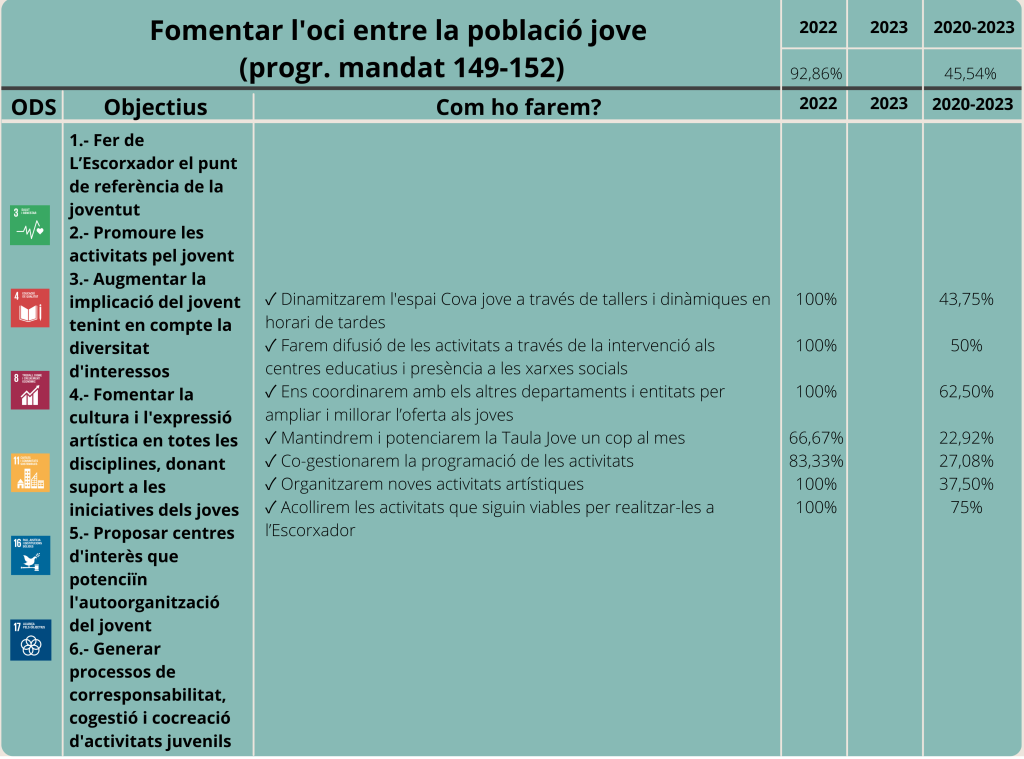 Joventut-Eix 2