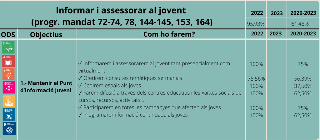 Joventut-Eix 4