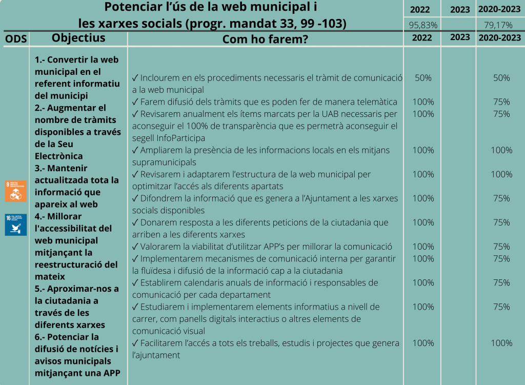 Mitjans de comunicació-Eix 1