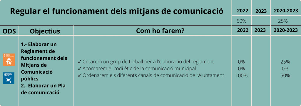 Mitjans de comunicació-Eix 2