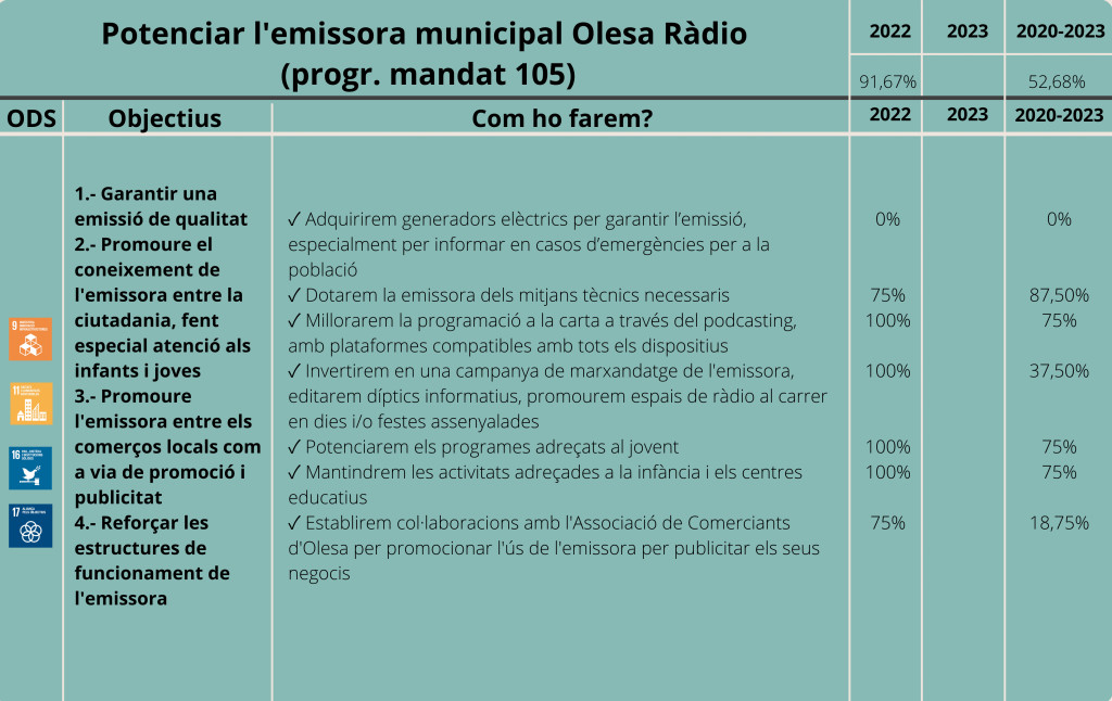 Mitjans de comunicació-Eix 3