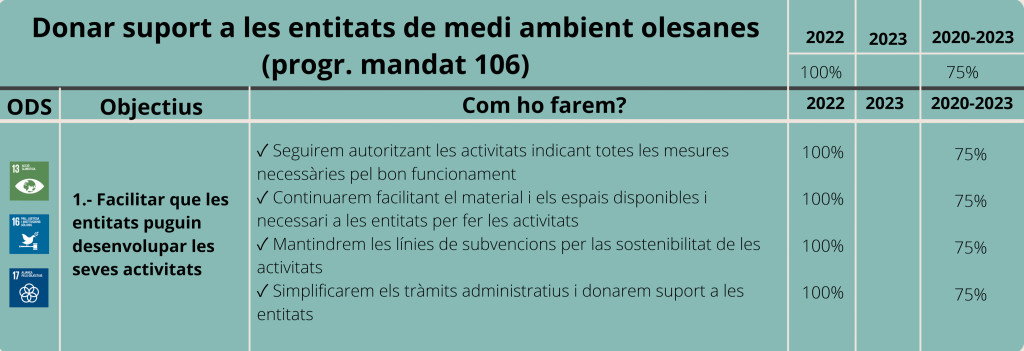 Medi Ambient-Eix 2