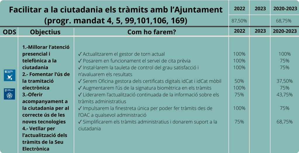 OAC-Eix 1