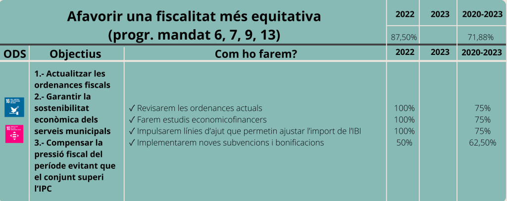 Organització i funcionament-Eix 4