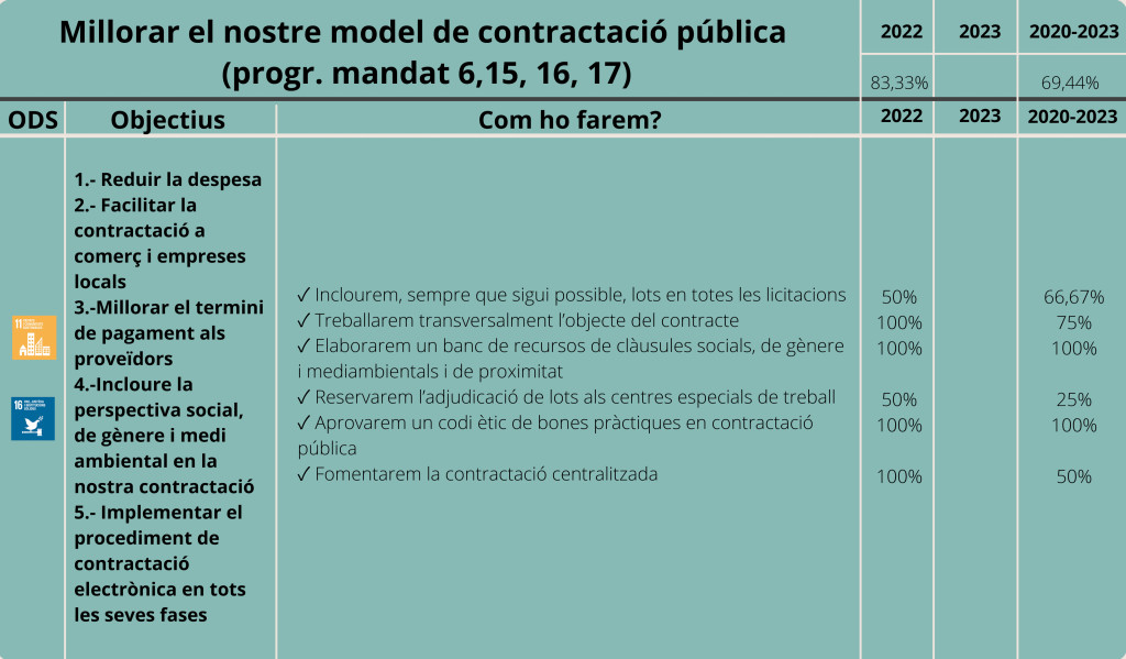 Organització i funcionament-Eix 6