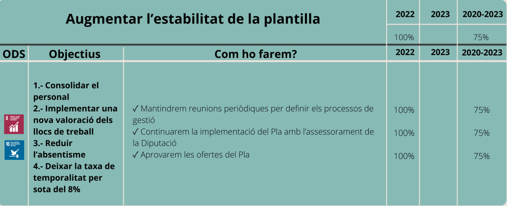 Organització i funcionament-Eix 8