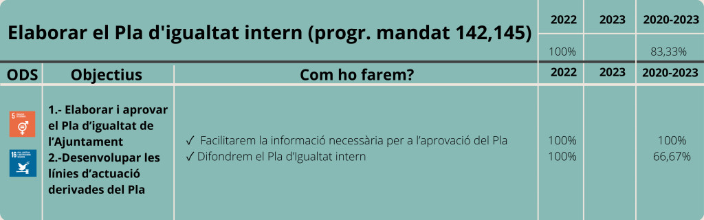 Organització i funcionament-Eix 9