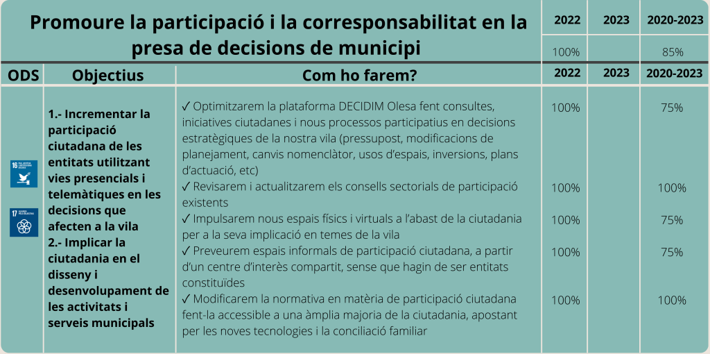 Participació-Eix 1