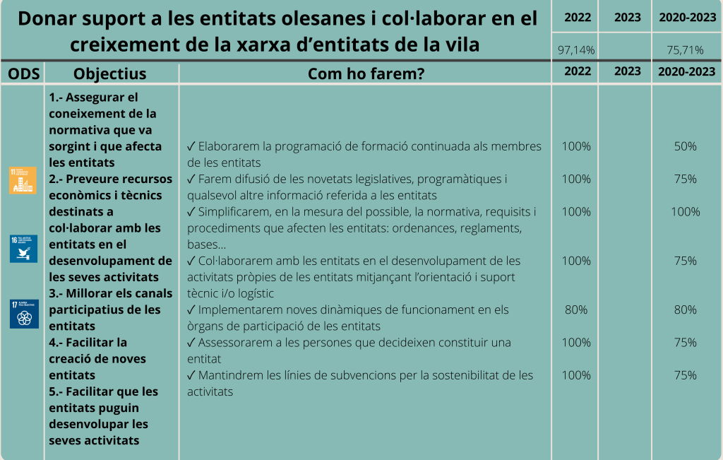 Participació-Eix 3