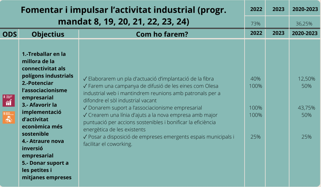 Promoció econòmica-Eix 1