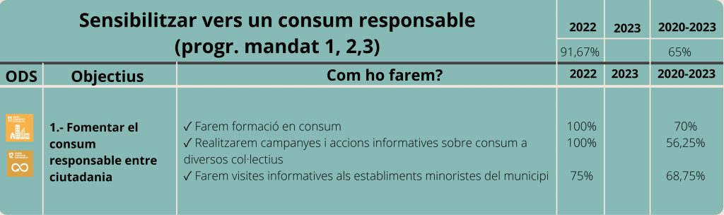 Promoció econòmica-Eix 6