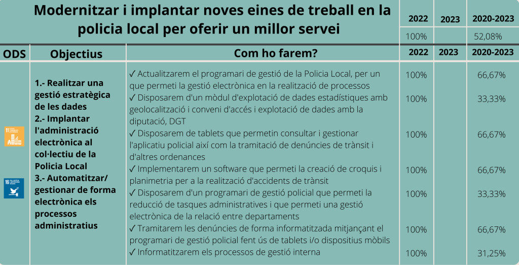 Seguretat ciutadana-Eix 4