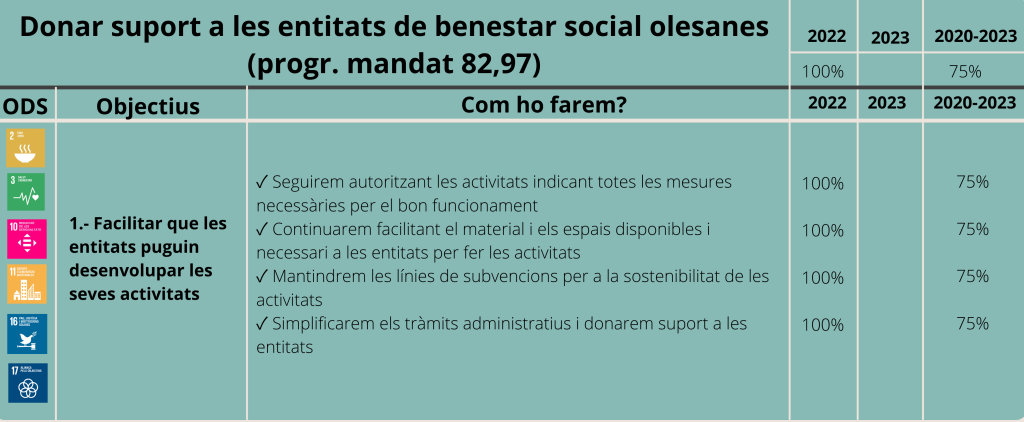 Serveis Socials-Eix 2