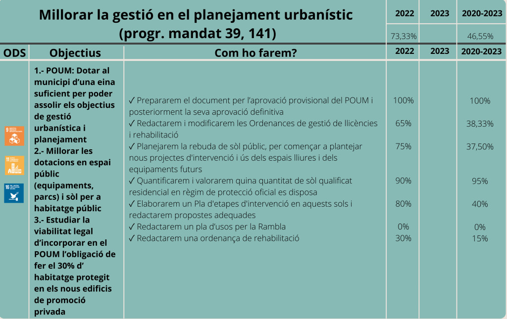 Urbanisme-Eix 1