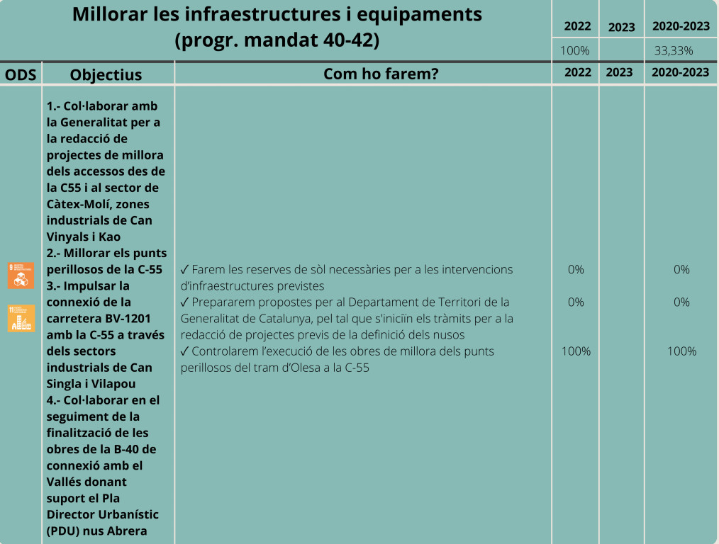 Urbanisme-Eix 2