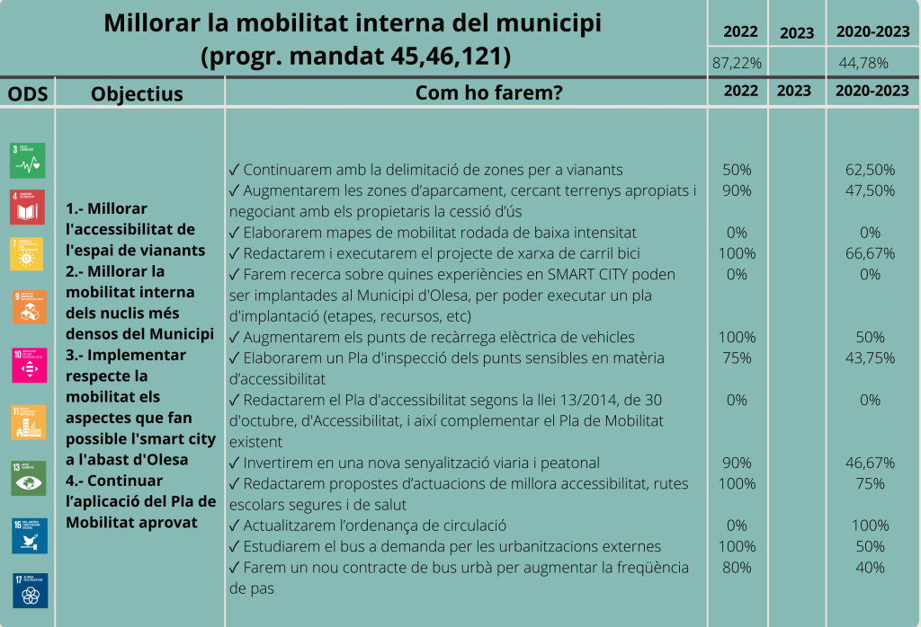 Urbanisme-Eix 3