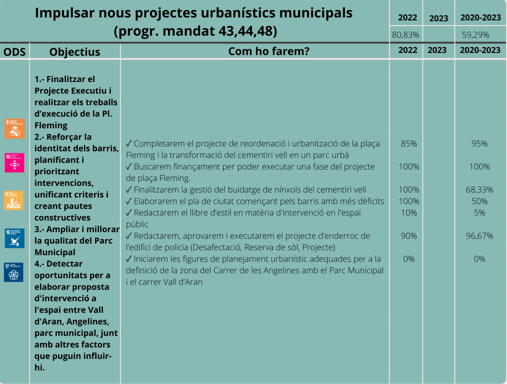 Urbanisme-Eix 6